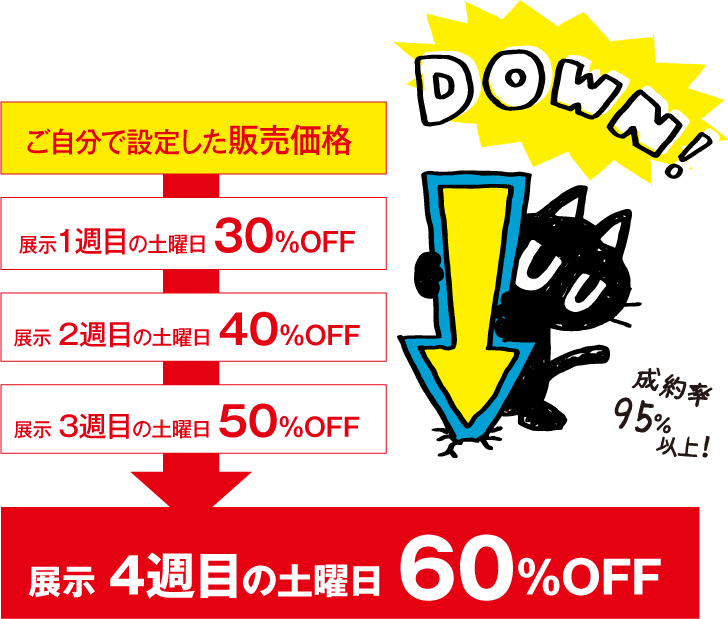 代行販売のしくみ – 沖縄の家具・家電・健康器具・インテリア用品など 